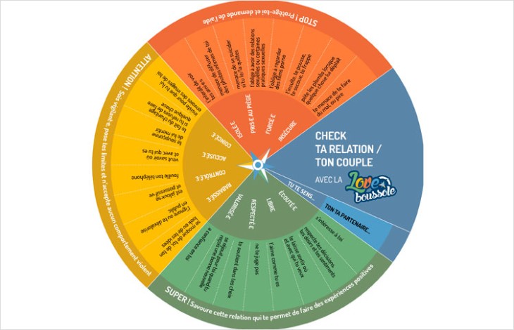 Relations affectives et littérature à l’adolescence: des pistes pour une lecture avisée
